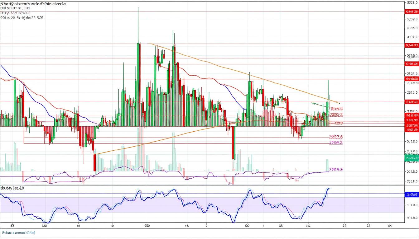 découvrez pourquoi il est encore trop tôt pour parler d'un retournement haussier pour solana et analysez les facteurs clés influençant son évolution sur le marché.