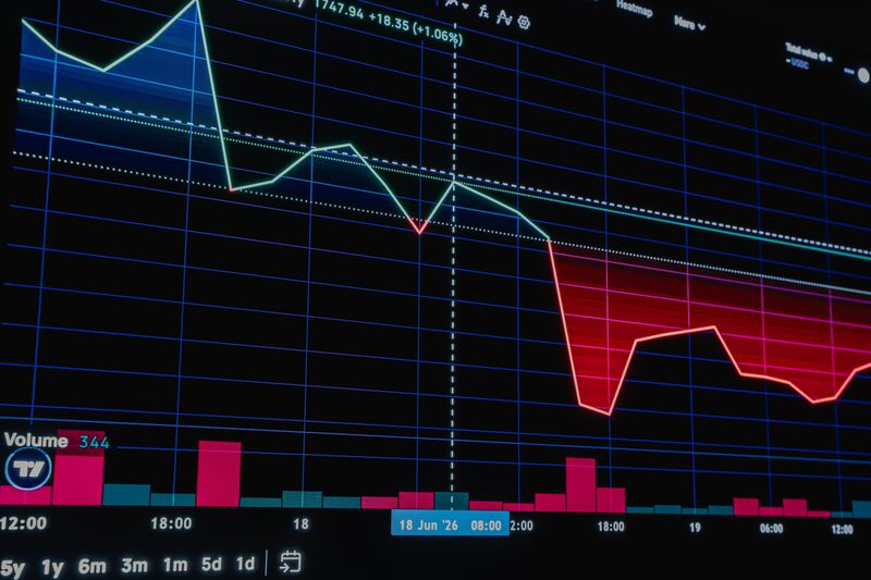 graphique trading